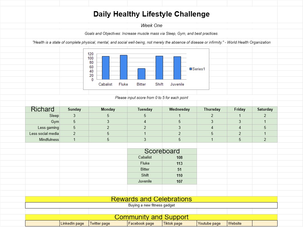 Daily Healthy Lifestyle Challenge