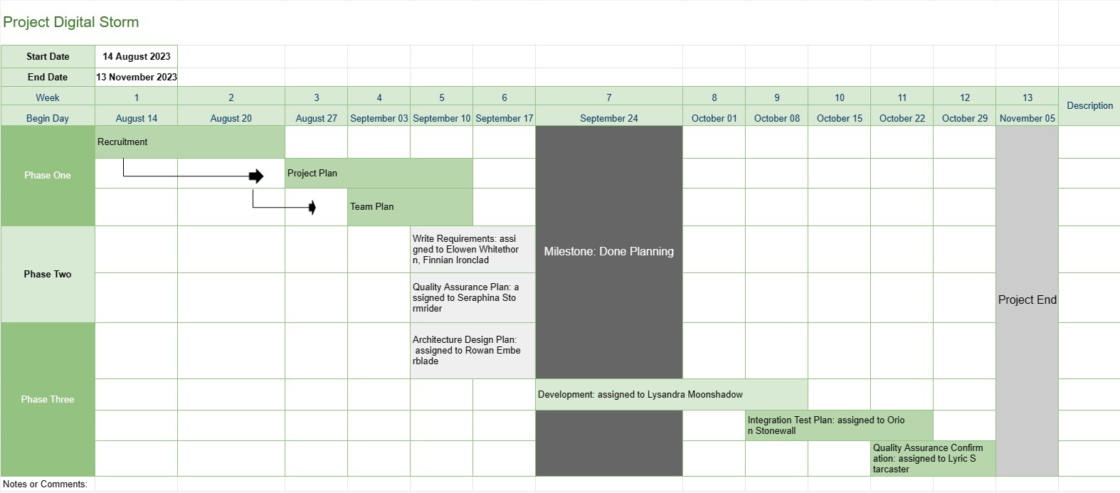 Project Timeline