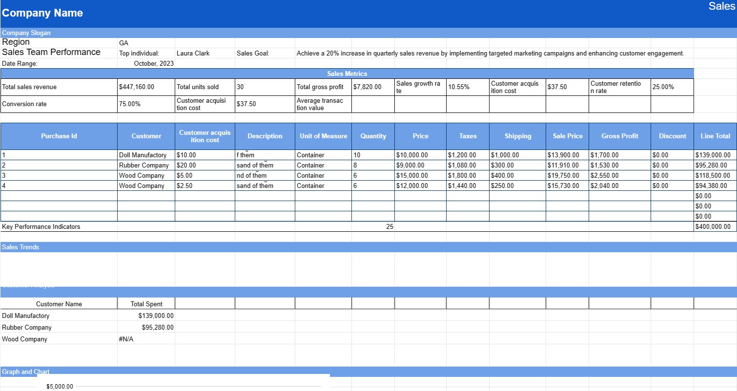 Sales Report