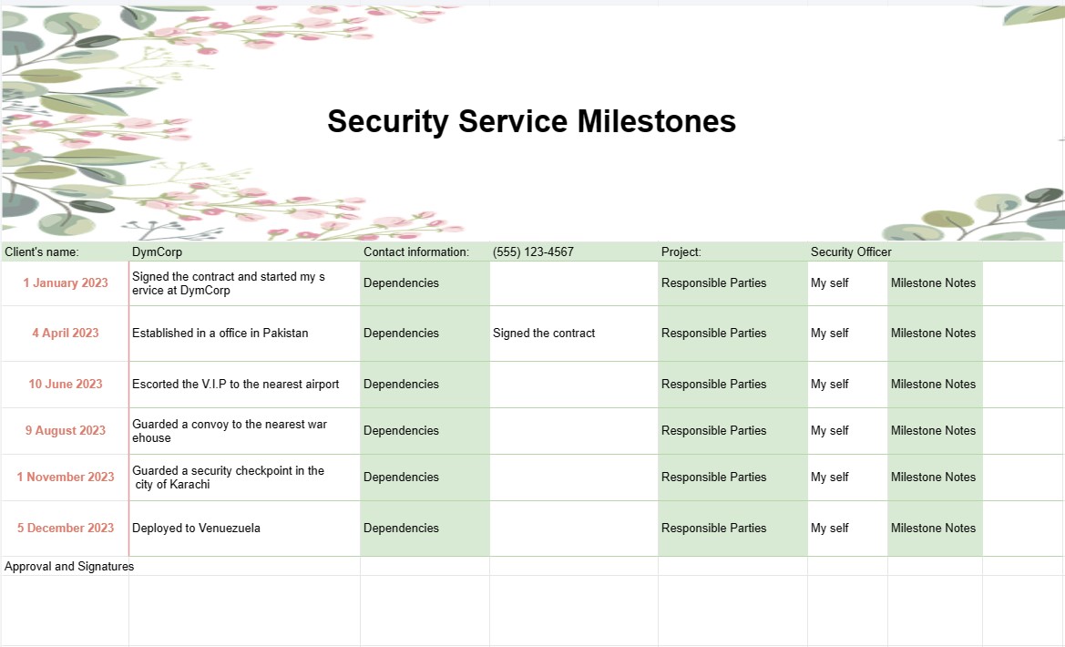 Security Service Milestones